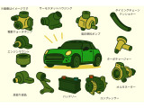 当社では、納車前に上記部品のチェック点検を実施します。各部品は交換事例が多いものになりますので部品状況も点検にて連携させて頂きます!