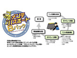 安心・快適にお乗りいただくためにお車のメンテナンスも、当社におまかせください。