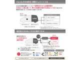 ホンダディーラー中古車専用の据置クレジットでございます。一定額を据え置き、残りを支払うことで月々の支払いを押させることが可能です!※最終回のお支払い月が初度登録から11年以内になることが条件です。