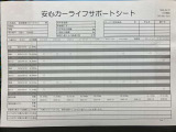 MAZDA2 1.5 XD プロアクティブ 