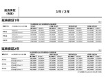 Audi認定中古車 特別低金利フェア実施中