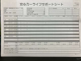 ロードスターRF 2.0 VS 