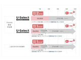 ホンダなら無料で保証付き!有料で延長保証のご用意も御座います。詳細は担当にお問い合わせください!