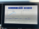 ドライブの休憩時に地デジやDVDの視聴が可能です