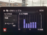 i-DM(インテリジェント・ドライブ・マスター)は運転操作の無駄を抑えたスムーズな運転をサポートし、快適なドライブや燃料消費を抑える事にも役立つアイテムです。