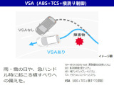 VSA(車両挙動安定化制御システム)ブレーキ時車輪ロックを防ぐEBD付ABS、加速時などでの車輪空転を抑えるTCS、旋回時の横滑り制御!これら3つの機能を制御し、クルマの姿勢の安定化を図ります!