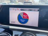 ◆全国納車可能です。納車方法及び費用につきましては、お気軽にコーディネーターまでご相談ください。遠方のご納車の際も我々がしっかりサポートさせて頂きます。お気軽にスタッフまでご相談下さい。