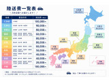 全国陸送費の一覧です