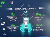 【トヨタセーフティセンス】走行中に前方の車両等を認識し、衝突しそうな時は警報とブレーキで衝突回避と被害軽減をアシスト。より安全にドライブをお楽しみいただけます。