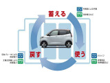 ※画像はイメージです※EVバッテリーは、ただ走ることに使うだけでなく、家庭への給電や余った電力を蓄えることができます!
