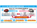 サクラ維持費比較