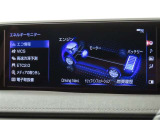 エネルギーモニターを表示することができます。
