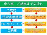 ワゴンR FX 