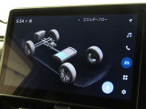エネルギーモニターを表示することができます。