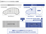 据置クレジット対象車です。車両本体価格の一部を最終回に据え置くことで、月々のお支払い負担を軽減できます。無理のないお支払いプランをご提案いたしますので、お気軽にご相談ください。