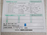 傷の箇所を記載しています。現車確認時ご確認お願いします。