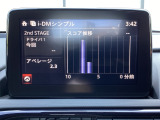 i-DM(インテリジェント・ドライブ・マスター)は運転操作の無駄を抑えたスムーズな運転をサポートし、快適なドライブや燃料消費を抑える事にも役立つアイテムです。