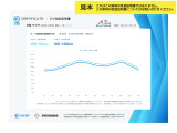 想定する地域や走行環境で実際に発揮される航続距離を示しています。カタログ航続距離とは異なり、対象エリアの交通速度、停車・発進の頻度、道路勾配、外気温などの条件を反映した、より現実的な性能です。