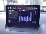 i-DM(インテリジェント・ドライブ・マスター)は運転操作の無駄を抑えたスムーズな運転をサポートし、快適なドライブや燃料消費を抑える事にも役立つアイテムです。
