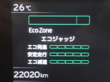 メーター内インフォメーション