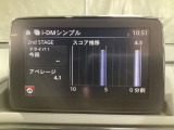 i-DM(インテリジェント・ドライブ・マスター)は運転操作の無駄を抑えたスムーズな運転をサポートし、快適なドライブや燃料消費を抑える事にも役立つアイテムです。