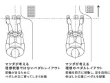 マツダの考える「安全」の第一歩は、正しいドライビングポジションでの運転です。オルガン式アクセルペダルを初め、理想的な姿勢が取れるペダルレイアウトで、安全運転をサポートしてくれます。