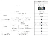 カーナビは7型のワイドタイプとなっております。フルセグテレビやDVDがご視聴可能で、市販のSDカードで音楽が録音できます。もちろんBluetoothのご利用も可能です。