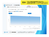 想定する地域の走行環境と走行距離をもとに、実際の利用に近い形で予測した、バッテリー容量の数年先の予測推移を示しています。