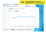想定する地域や走行環境で実際に発揮される航続距離を示しています。カタログ航続距離とは異なり、対象エリアの交通速度、停車・発進の頻度、道路勾配、外気温などの条件を反映した、より現実的な性能です。