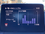 i-DM(インテリジェント・ドライブ・マスター)は運転操作の無駄を抑えたスムーズな運転をサポートし、快適なドライブや燃料消費を抑える事にも役立つアイテムです。