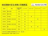 ●前ユーザーがしっかり点検を行っていた車です。点検だけでなく、エンジンオイル交換も定期的に行っていました。前ユーザーが大切にしていたことが伝わってきますね!