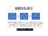 当店の総額表示をご紹介しております。法定費用や諸費用でご不明な点がございましたらお申し付けください。丁寧にご説明いたします。