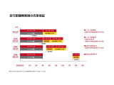 メーカー指定の最大100項目点検を実施。詳細はお問合せ下さい。