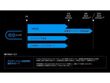 EQS 450プラス AMGラインパッケージ 