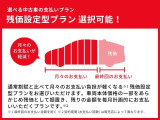 【Gプラン】残価据え置き型のお支払いプランとなります!最終回のお支払額を決めて、残金部分を分割払い!再分割も可能なので、無理ないお支払いプランをご検討いただけます!