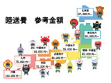 アルトラパン LC X 