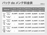 変速ショックが少なく滑らかで低燃費にも貢献してくれるCVT!