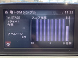 i-DM(インテリジェント・ドライブ・マスター)は運転操作の無駄を抑えたスムーズな運転をサポートし、快適なドライブや燃料消費を抑える事にも役立つアイテムです。