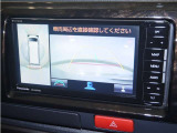 パノラミックビューモニター