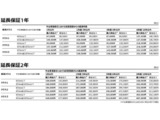 ご加入条件は、車種により異なります。セールススタッフまでお問い合わせください。