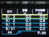 メーター内インフォメーション