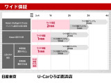 ☆ワイド保証☆(無料保証期間1年間・走行距離無制限・1ヶ月または1.000km点検無料・全国3.000カ所の日産サービス工場があなたの愛車を徹底的にサポートします。)♪