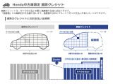 Honda中古車限定・据え置きクレジット 据置クレジットは通常のクレジットと比べて、月々のお支払い額を抑えることができるプランとなります。