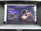 パワースイッチがONのときにセンターコンソールにあるドライブモードセレクタースイッチでドライブモードが切り替わります。