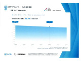 4年後のバッテリー容量は86.1%と予測されます。