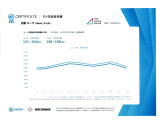 1年目の充電航続可能距離は151km〜194km。4年後の航続可能距離は140km〜180kmと予測。
