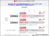 ヴェゼル 1.5 ハイブリッド プレイ