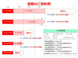 整備点検時はエンジンオイル、オイルフィルター、ワイパーリフィールは交換をしてお渡ししております。