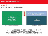全国のトヨタ店舗ネットワークで直接販売することが出来ますので、余計な利益・経費をカットできます。その分、高価買取が実現できます。
