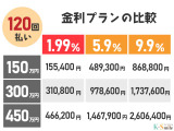 オールメーカー取り扱いしています。在庫にない車もご用意できます!お気軽にお問い合わせください!